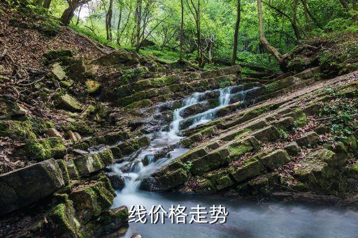 线价格走势